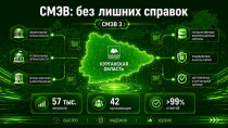 Региональная система электронного межведомственного взаимодействия набирает обороты