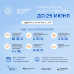 Инициативы жителей Курганской области могут получить поддержку на федеральном уровне